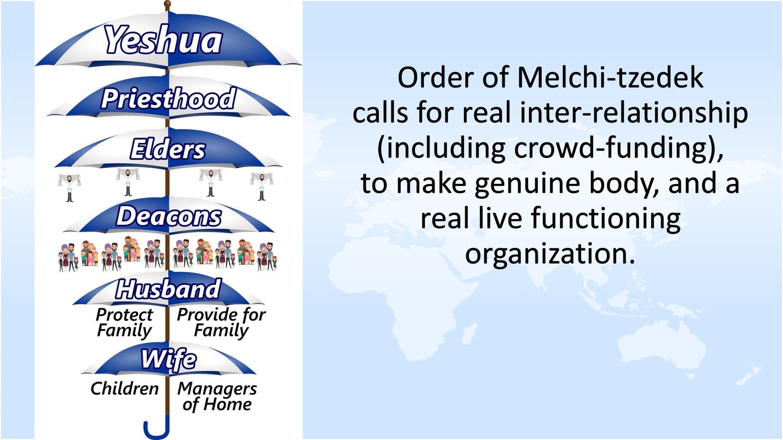 umbrella order melchitzedek