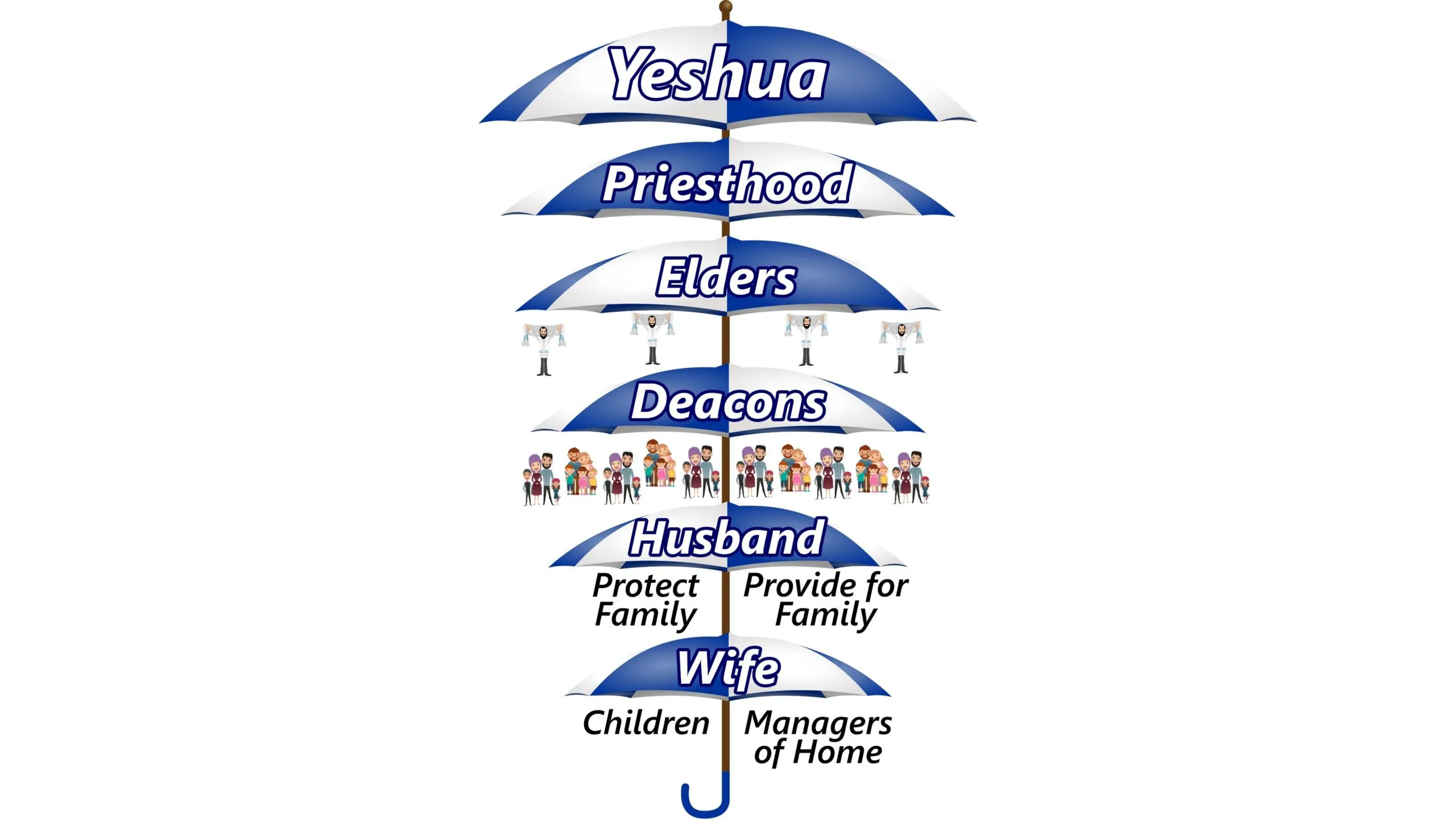 Yeshua umbrella